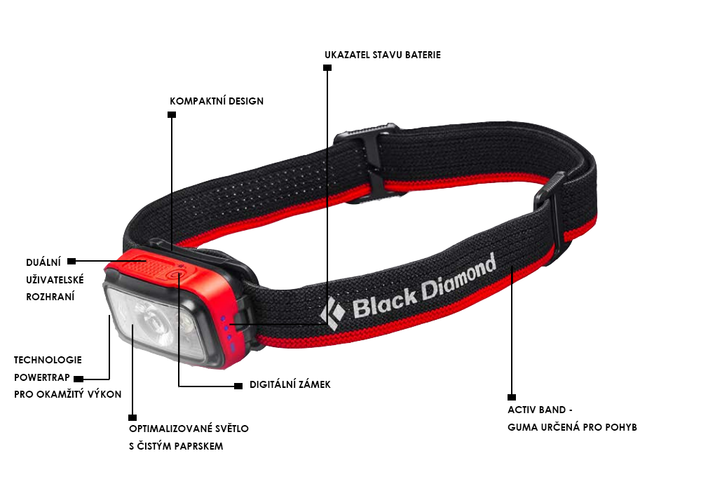 Black_Diamond_čelovka_Popis